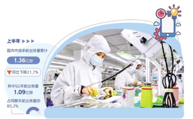 國產手機創新謀高端 電子產品技術開發的崛起之路